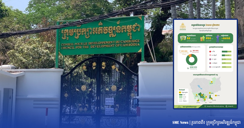 CDC បានអនុម័តគម្រោងវិនិយោគចំនួន ៥៩គម្រោង ដែលទុនវិនិយោគសរុប ៨៦០លានដុល្លារ