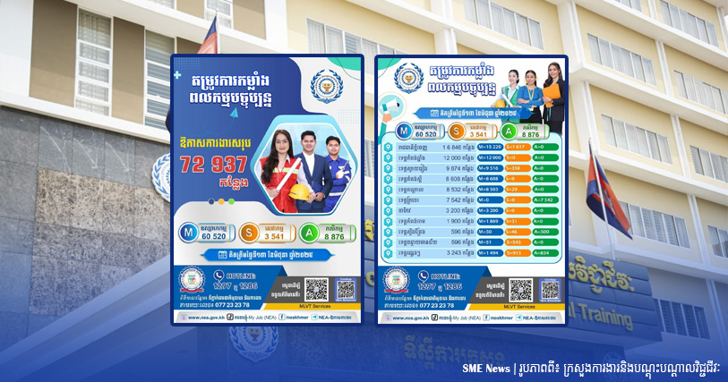 ឱកាសការងារជាង ៧ម៉ឺនកន្លែង សម្រាប់អ្នកកំពុងស្វែងរកការងារ